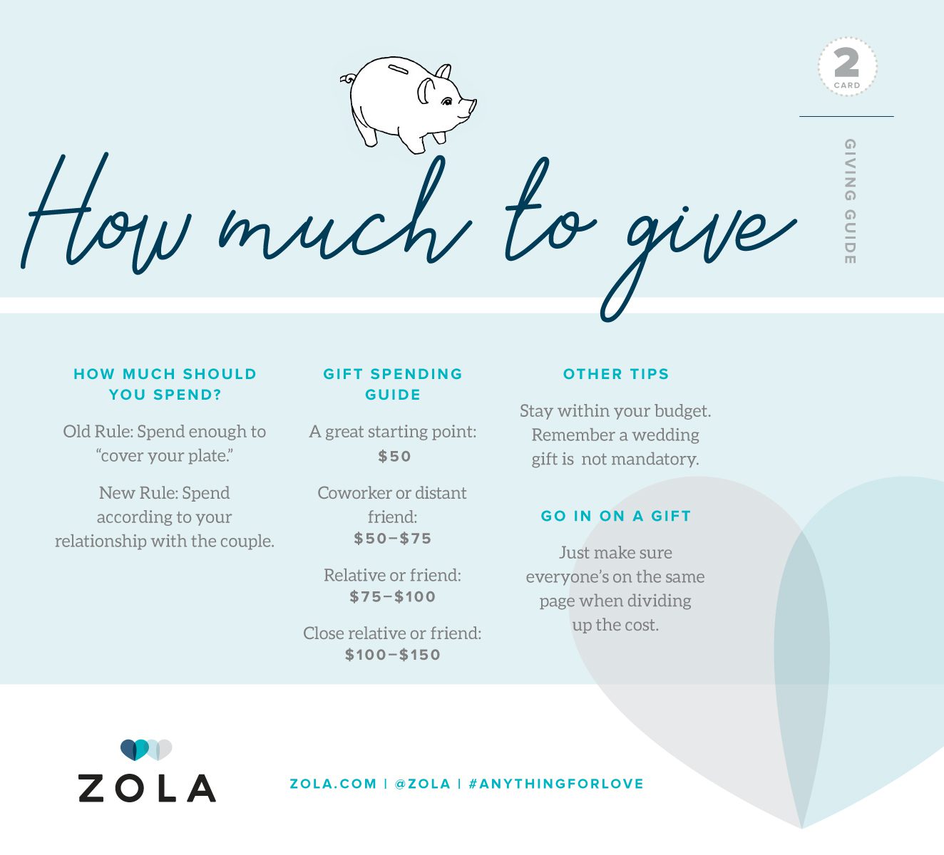 Wedding registry etiquette and tips from top online registry provider Zola and Orlando wedding photographer and videographer Captured by Elle